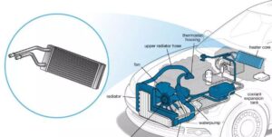 what does heater core do