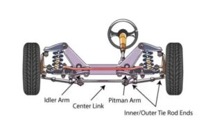 Pitman Arm Vs Idler Arm
