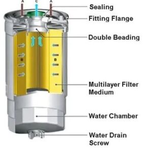 Fuel Filter Flow Direction